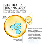 Illustration of Gel Trap Technology with gel-in-oil emulsion and text on a white background